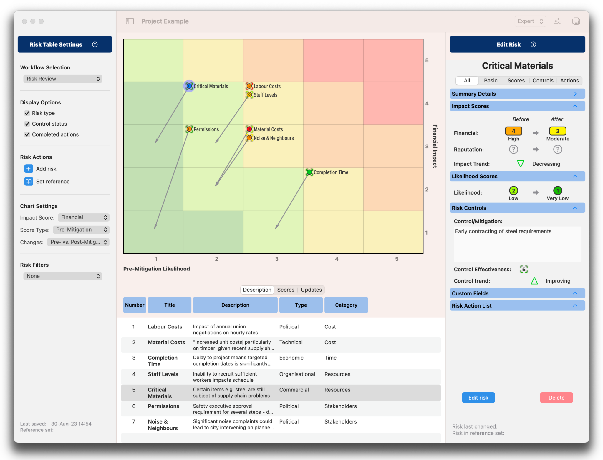 Risk Table App Store – Decision Pathways