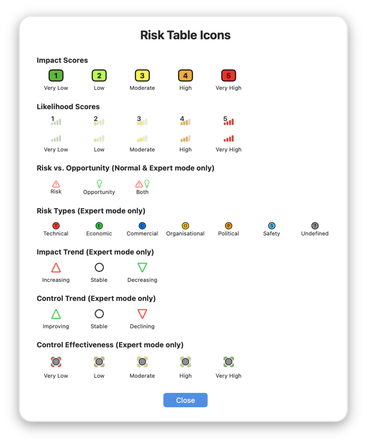 Risk Table Support & FAQs – Decision Pathways