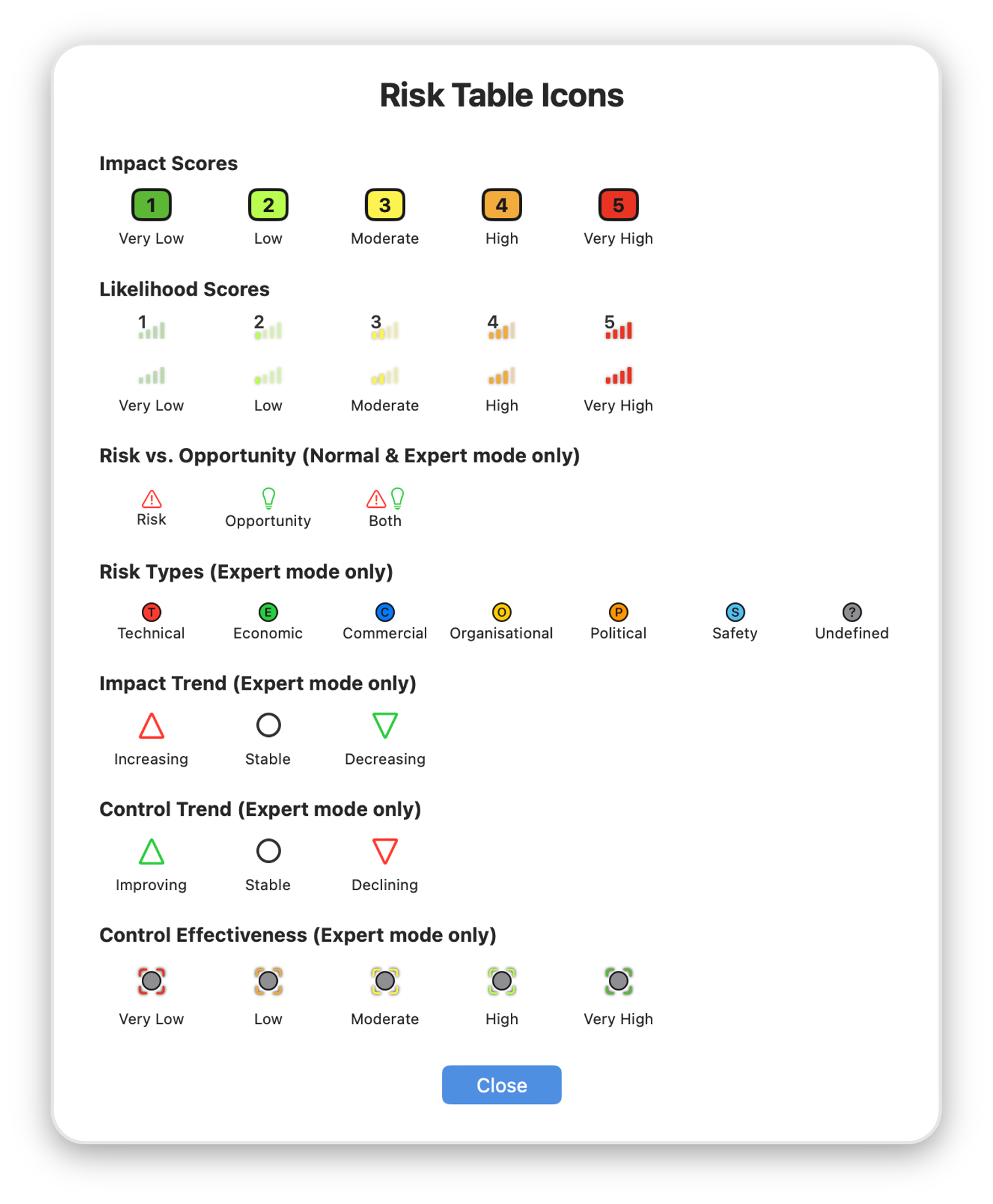 Risk Table Support & FAQs – Decision Pathways